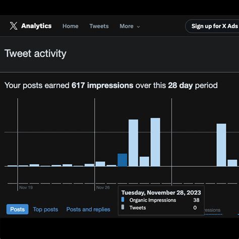 X (Twitter) Stats & Analytics for Copol Funtasee (@copolfuntasee).